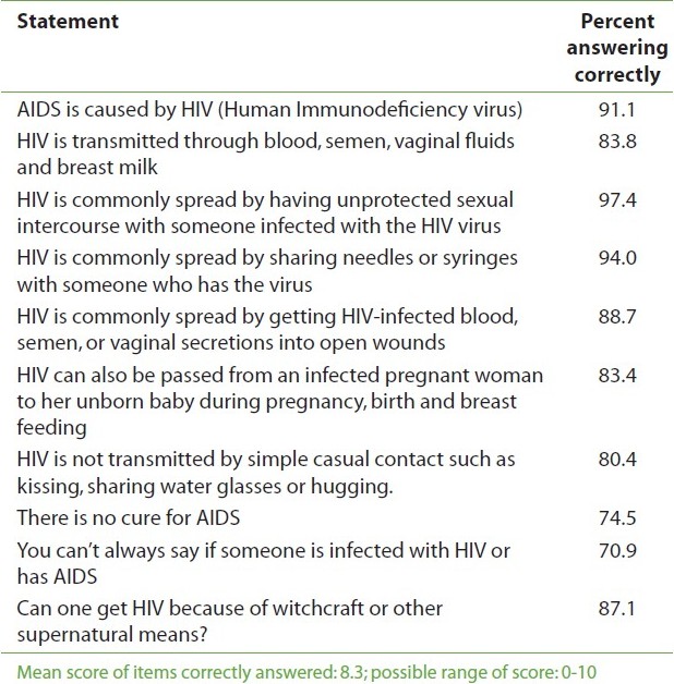 Hiv Positive Dating Africa