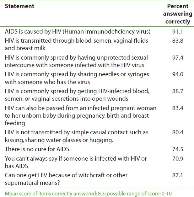 Hiv Positive Dating Africa