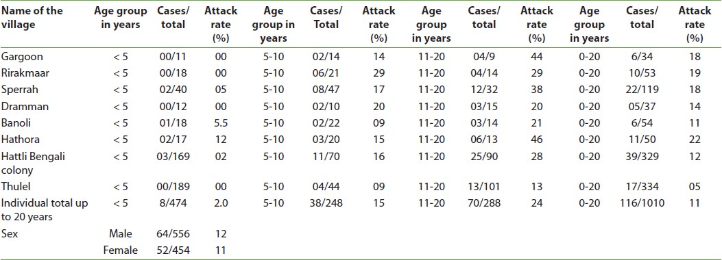 Measles Is An Example Of A Propagated Epidemic