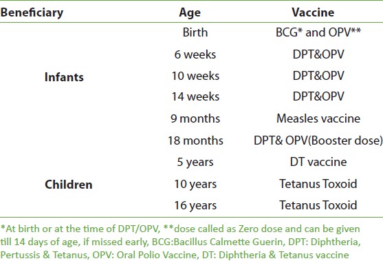 Vaccination Chart India Pdf