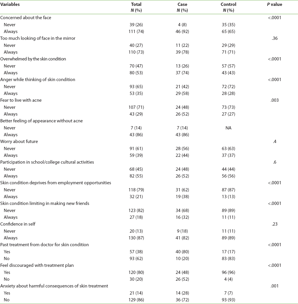 case study of depression in adolescence Treating child and adolescent depression a handbook for case example 2 16 references 18 42 outcome studies 32 43 summary 34 references 35. case study of depression in adolescence Treating child and adolescent depression a handbook for case example 2 16 references 18 42 outcome studies 32 43 summary 34 references 35.