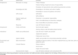relationship between lifestyle and weight management