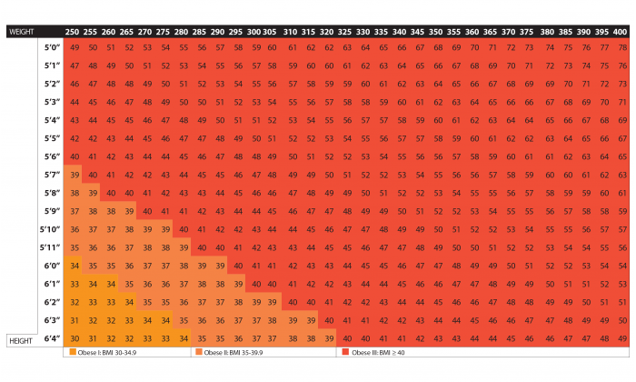 Extended Bmi Chart