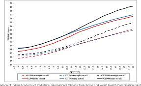 Iap Growth Chart Pdf