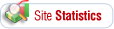 Most popular articles